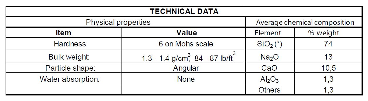 jetglass technical data